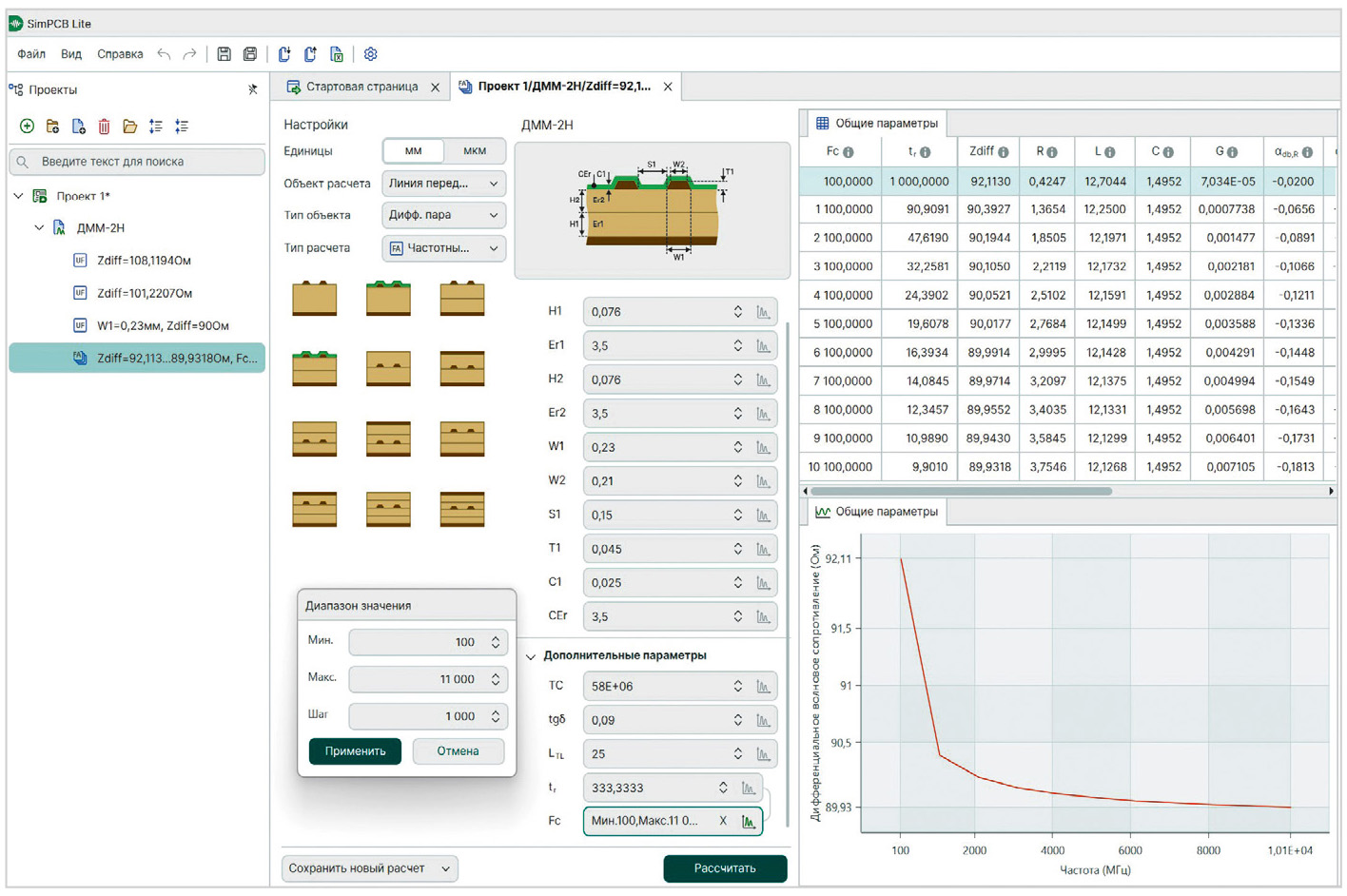 Рис. 6. Частотный анализ, результат расчёта