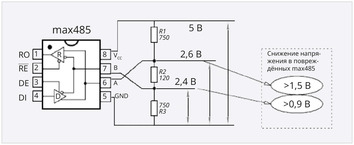 Рис. 1. Напряжения на линиях А, B MAX485