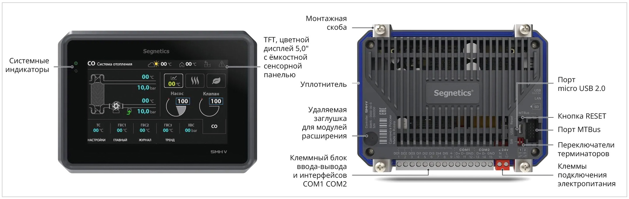 Рис. 1. Внешний вид контроллера SMH5