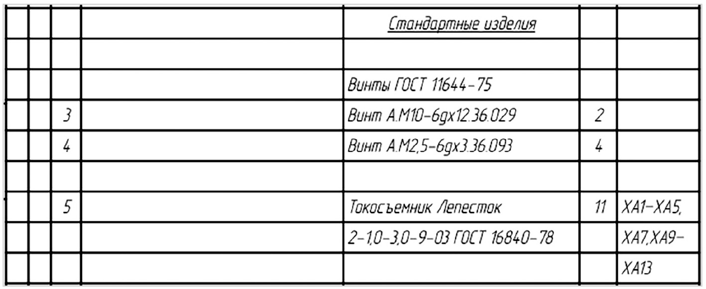 Рис. 8. Спецификация на ПУ. Раздел «Стандартные изделия»
