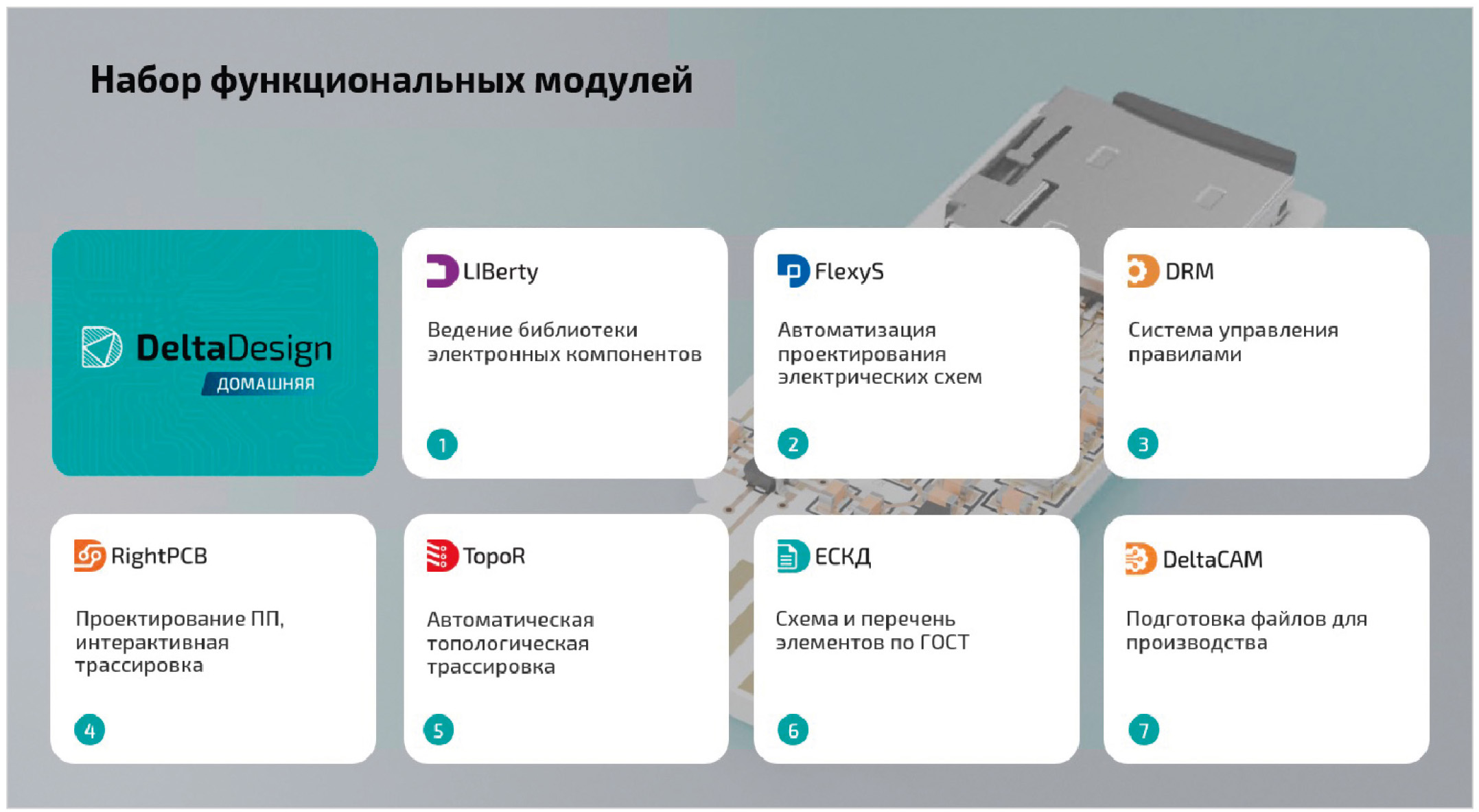 Рис. 1. Архитектура САПР Delta Design «Домашняя»