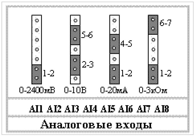 Рис. 4. Перемычки аналоговых входов AI