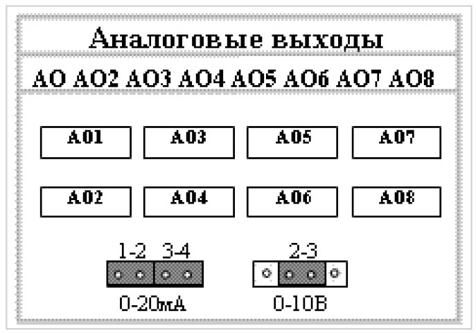 Рис. 5. Перемычки аналоговых выходов AO