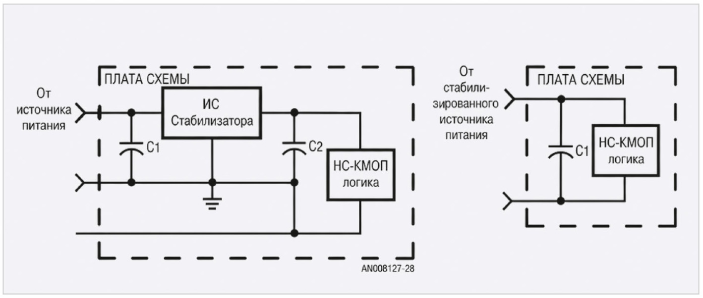 Рис. 12. Схема показывает способ шунтирования при использовании местных стабилизаторов (а); показывает способ шунтирования при использовании центрального стабилизированного источника (б), при этом желательно использовать танталовые или алюминиевые электролитические конденсаторы