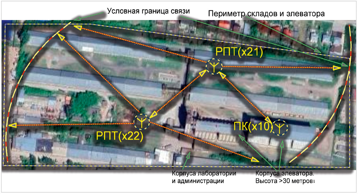 Рис. 1. План размещения РПТ и ПК на территории элеватора и складского комплекса