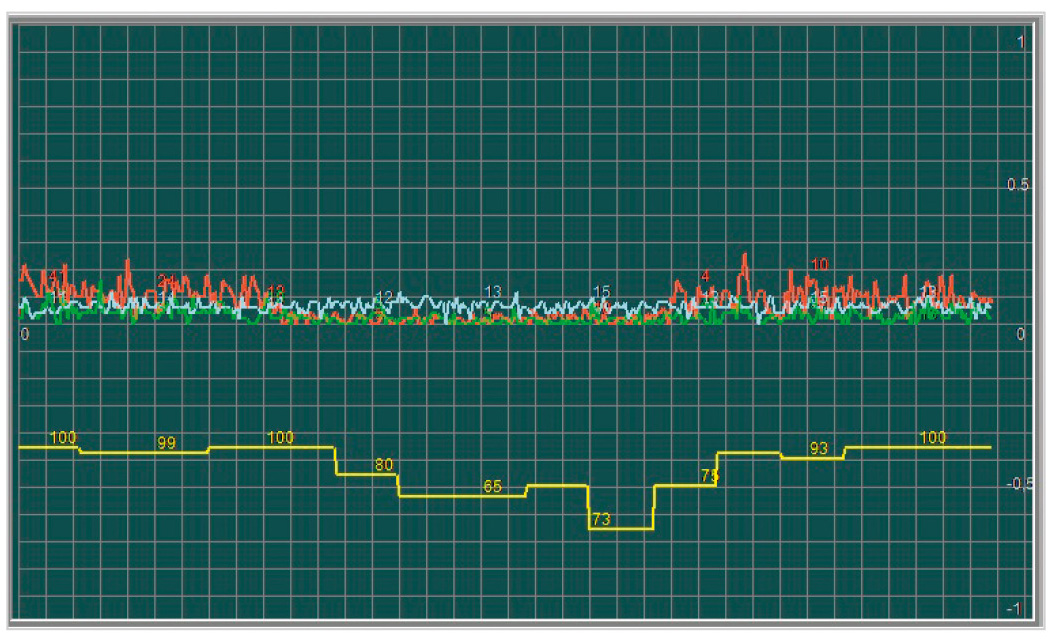 Рис. 2. Модель MML NanoEdge AI Studio в работе