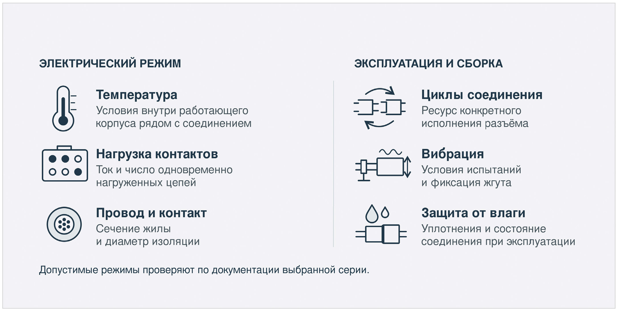 Рис. 2. Параметры нагрузки, эксплуатации и сборки, которые проверяют при выборе разъёма