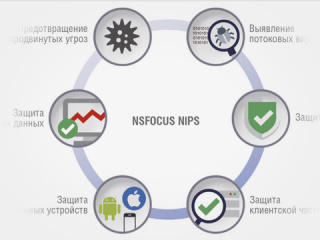 Решения для систем предотвращения вторжений