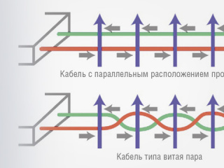 Кабельные технологии для промышленных сетей от Belden: спаянная витая пара Кабельные технологии для промышленных сетей от Belden: спаянная витая пара
