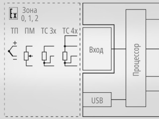 Барьеры искрозащиты КA5003Ex и KA5004Ex для сигналов температурных датчиков и потенциометров – надёжная защита на взрывоопасном производстве