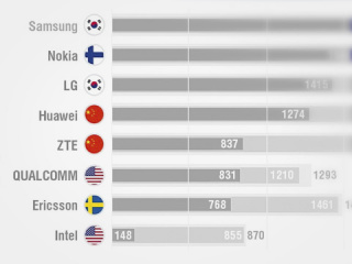 5G: просто очередной стандарт или прорыв в Индустрию 4.0?