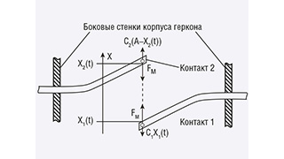 Повышение ресурса герконов за счёт оптимизации воздействующей магнитодвижущей силы. Часть 1