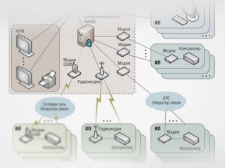 Система автоматизации городской газораспределительной сети на базе программно-технического комплекса «Каскад-САУ»