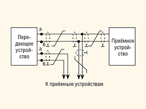 Комплексный подход к освоению интерфейсов ARINC-429 и МКИО