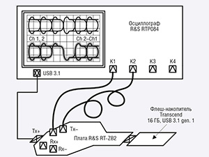 Функция Deembedding в осциллографах R&S RTP: учёт и компенсация амплитудно-фазовых искажений для пробников и измерительной оснастки Часть 2