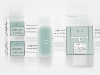 Метрология цифровых измерений. Часть 2