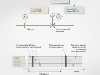 FOUNDATION FIELDBUS или PROFIBUS-PA: выбор промышленной сети для автоматизации технологических процессов