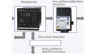 Периферия для измерителя-регулятора