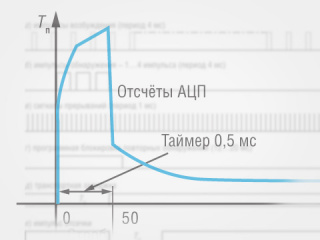 Сепаратор для обогащения алмазосодержащих материалов с программным обеспечением в среде ОС РВ QNX