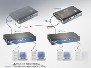 Промышленные VDSL-модемы для расширения границ промышленных сетей Ethernet Промышленные VDSL-модемы для расширения границ промышленных сетей Ethernet
