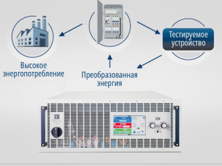 Режим рекуперации в силовых модулях