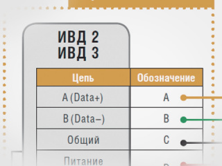 Цифровая взрывозащищённая аппаратура контроля вибрации «ЦВА»