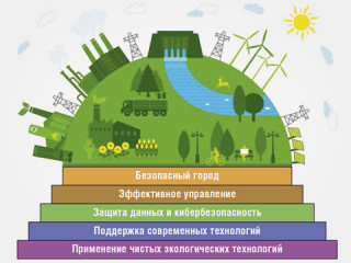 Современные тенденции создания безопасных городов