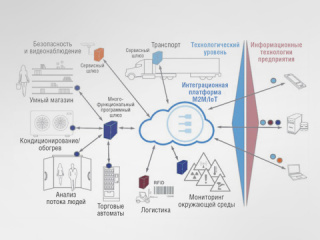 Безопасность в мире IoT