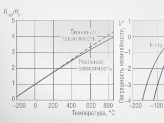 Термопреобразователи сопротивления