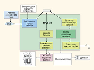 Менеджер питания мобильных устройств на базе микросхемы MPQ5480
