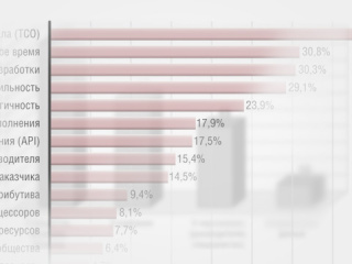 О выборе встраиваемой ОС для проекта