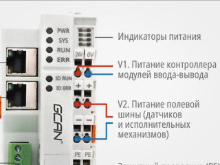 Модульный ПЛК GCAN-PLC — это просто... Делаем выводы! Модульный ПЛК GCAN-PLC — это просто... Делаем выводы!