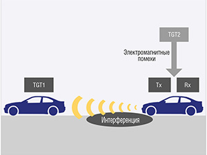 Контрольно-измерительные решения Keysight для испытаний автомобильной электроники