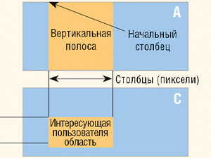 Расширение возможностей стандарта ARINC 818 для работы с высокоскоростными датчиками и системами. Часть 1