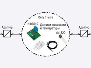Адаптер 1-wire с использованием двух портов RS-485 и гальванической развязкой