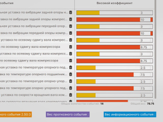 Методы оценки эффективности сменного персонала на промышленных предприятиях