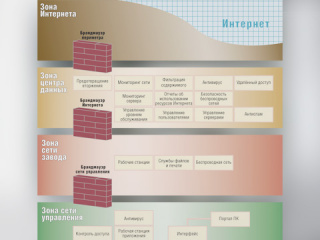 Системы контроля и кибербезопасность