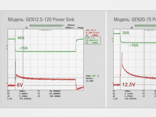 Программируемые источники Genesys с функцией Power Sink