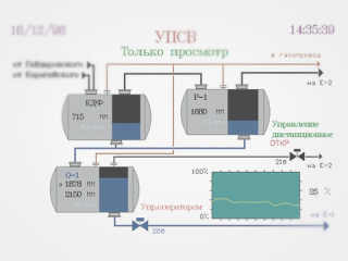 Автоматизация процессов обезвоживания нефти