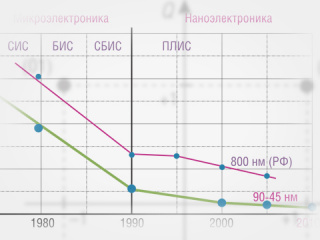 Модульные компактные HPC-системы и серверы ATCA для телекоммуникаций и промышленности. Часть 1