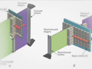 Спецификация CompactPCI Serial среди открытых спецификаций для построения модульных встраиваемых компьютерных систем