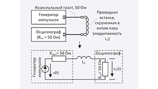 Расчёт собственного импеданса ферритовых втулок в составе электрических цепей на основе измерений во временной области. Часть 1 