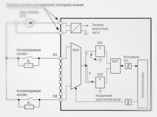 FASTWEL I/O: развитие продуктовой линейки. Часть 1 FASTWEL I/O: развитие продуктовой линейки. Часть 1