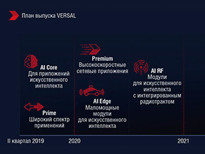 Новинки Xilinx Developer Forum 2018