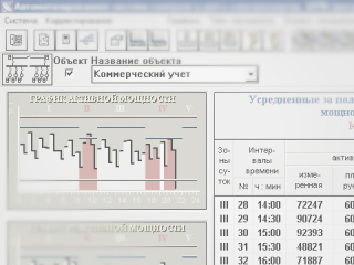 АC контроля и учета основных показателей режимов электропотребления промышленных предприятий