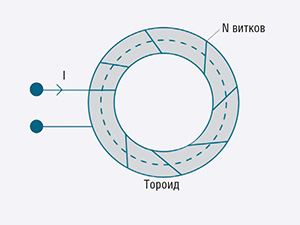 Внутрисхемное измерение параметров дросселей и трансформаторов в ИИП