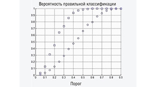 О некоторых особенностях формирования межчастотного корреляционного признака