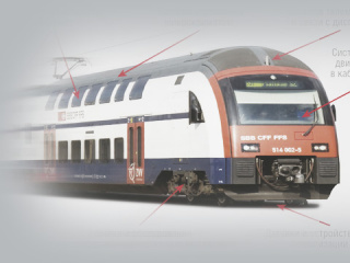 Модернизация подвижного состава железных дорог в партнёрстве с SCHROFF