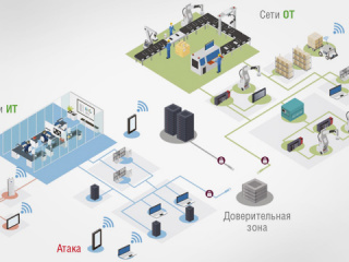 Инфраструктурная сетевая безопасность в эпоху IIoT