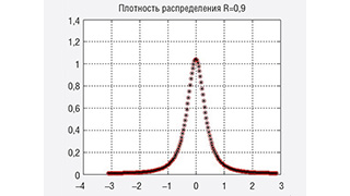 О новом представлении распределения разности фаз